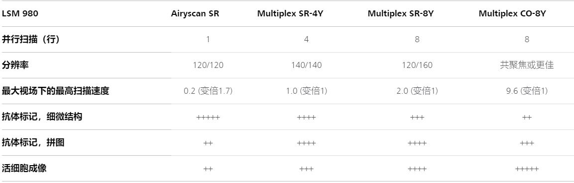 徐汇蔡司共聚焦显微镜