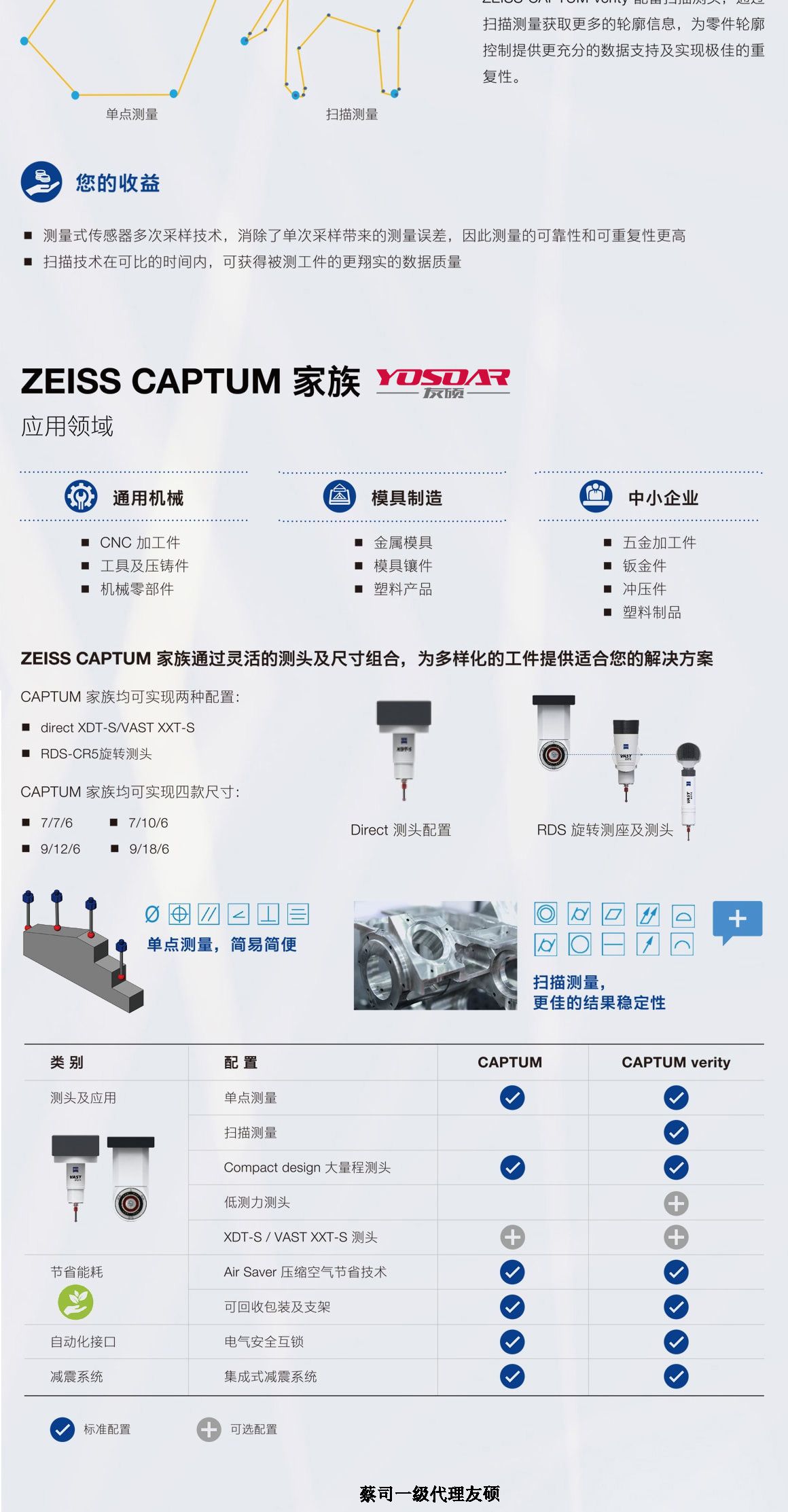 徐汇蔡司徐汇三坐标CAPTUM